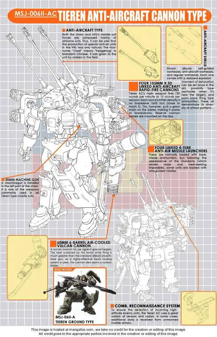 Mobile Suit Gundam 00V Chapter 3 2